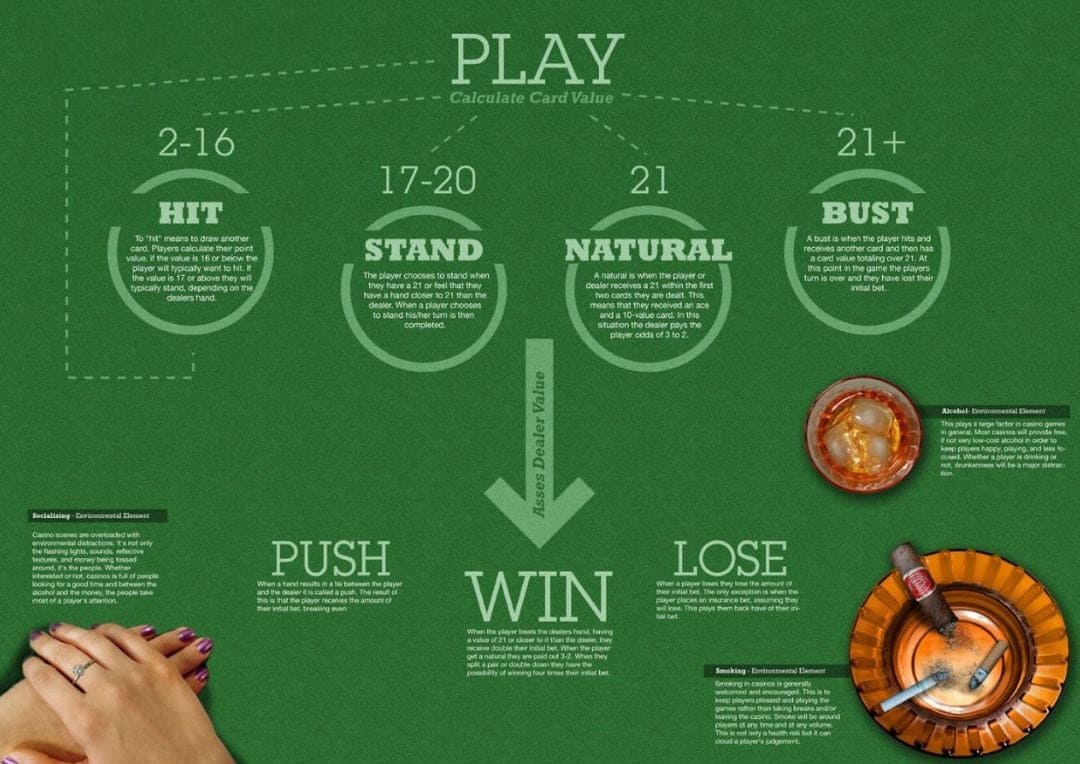 Play Option in Blackjack